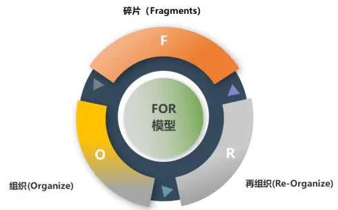 系統(tǒng)思維 重新理解互聯(lián)網(wǎng)產(chǎn)品的商品貿(mào)易本質(zhì)