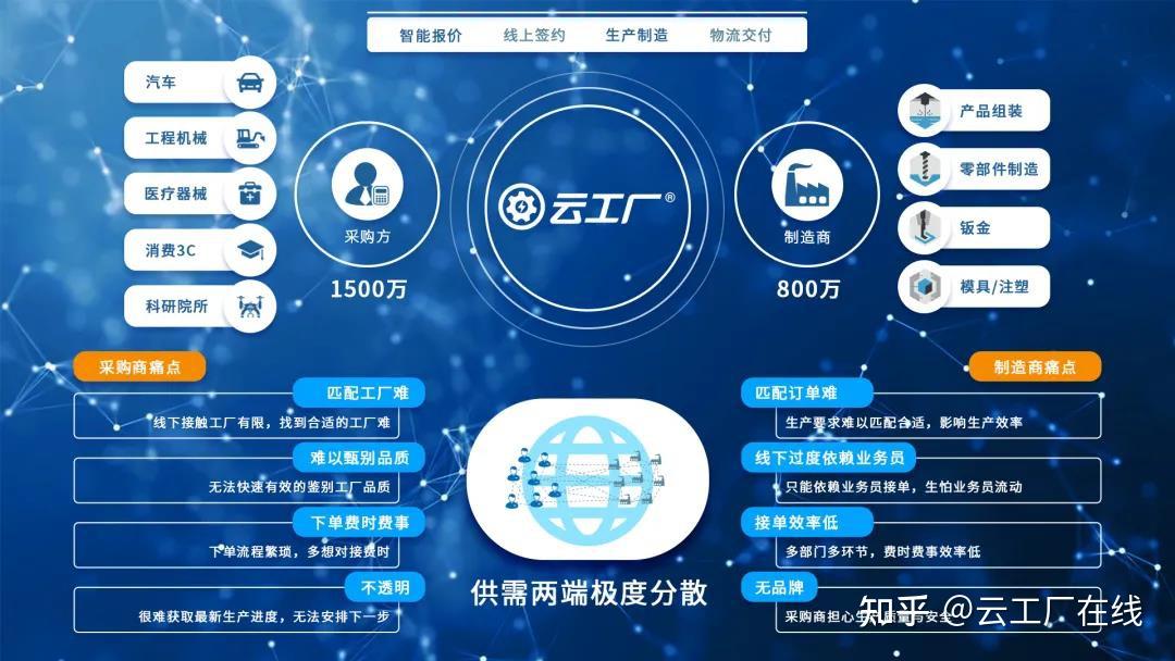 云工廠入選虎嗅「大鯨榜」2020年度工業(yè)互聯(lián)網(wǎng)高成長(zhǎng)企業(yè)，醫(yī)療器械領(lǐng)域成新引擎