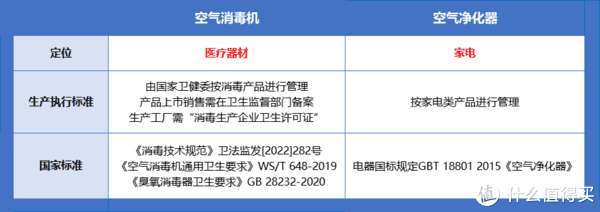 家居好物 篇三 2022年 空氣消毒機(jī)是噱頭嗎？真的能消除空氣中的病毒嗎？該怎么選？實(shí)測(cè)告訴你~